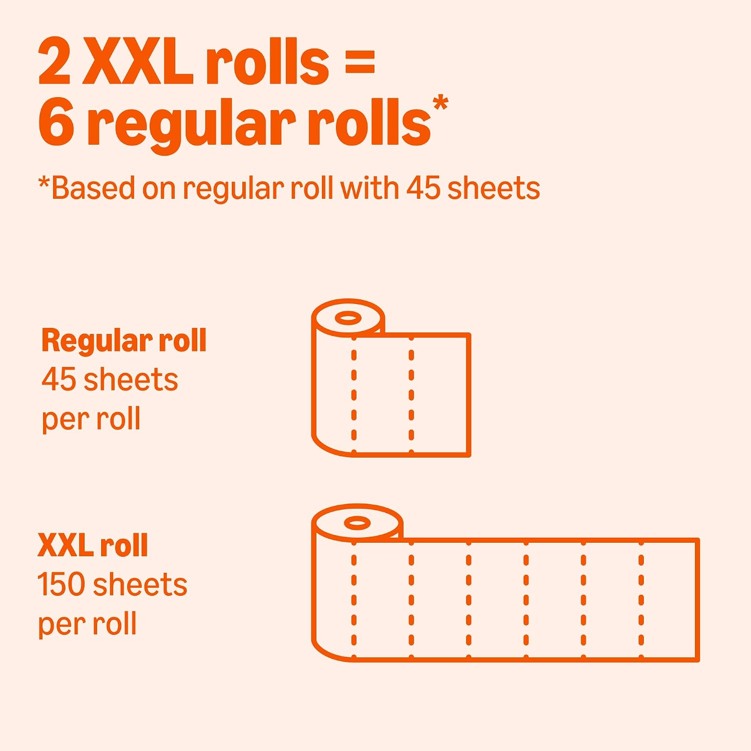 Amazon Basics 2-Ply Flex-Sheets Paper Towels, 12 Basics Rolls = 40 Regular Rolls, Everyday Value with 150 Sheets per Roll, Packaging May Vary